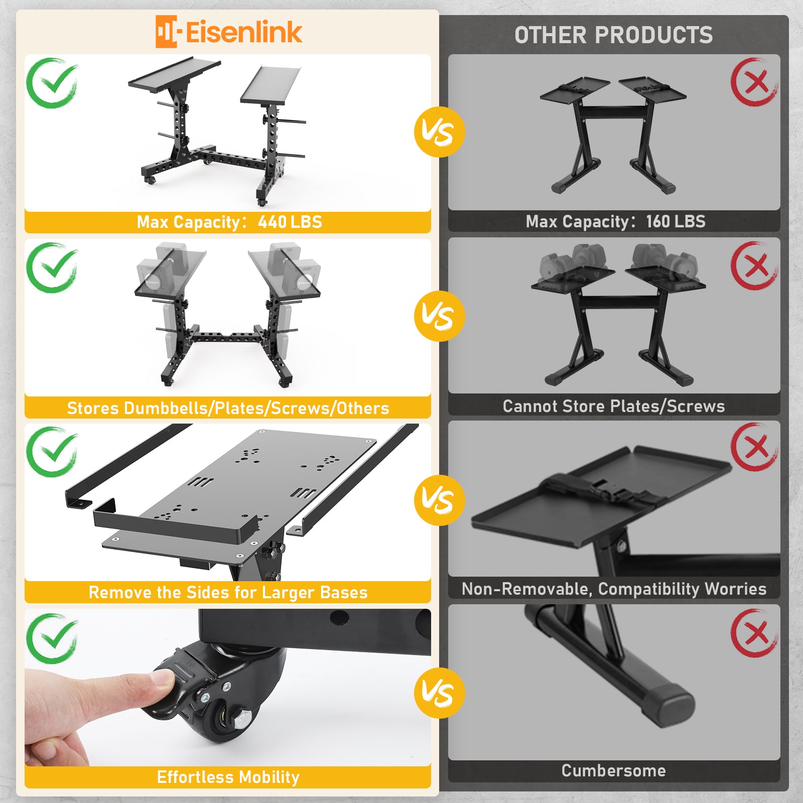 Eisenlink Adjustable Dumbbell Rack & Weight Rack, Holds 440 lbs, Space Saving Design for Home Gym Organization