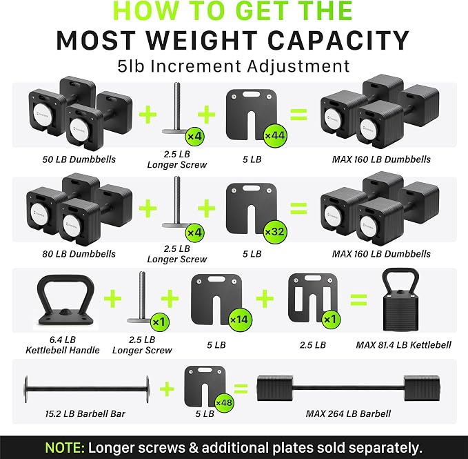 3-in-1 Adjustable Dumbbell Set, All-in-One Home Gym Equipment for Full Body Workout, 50lb/80lb