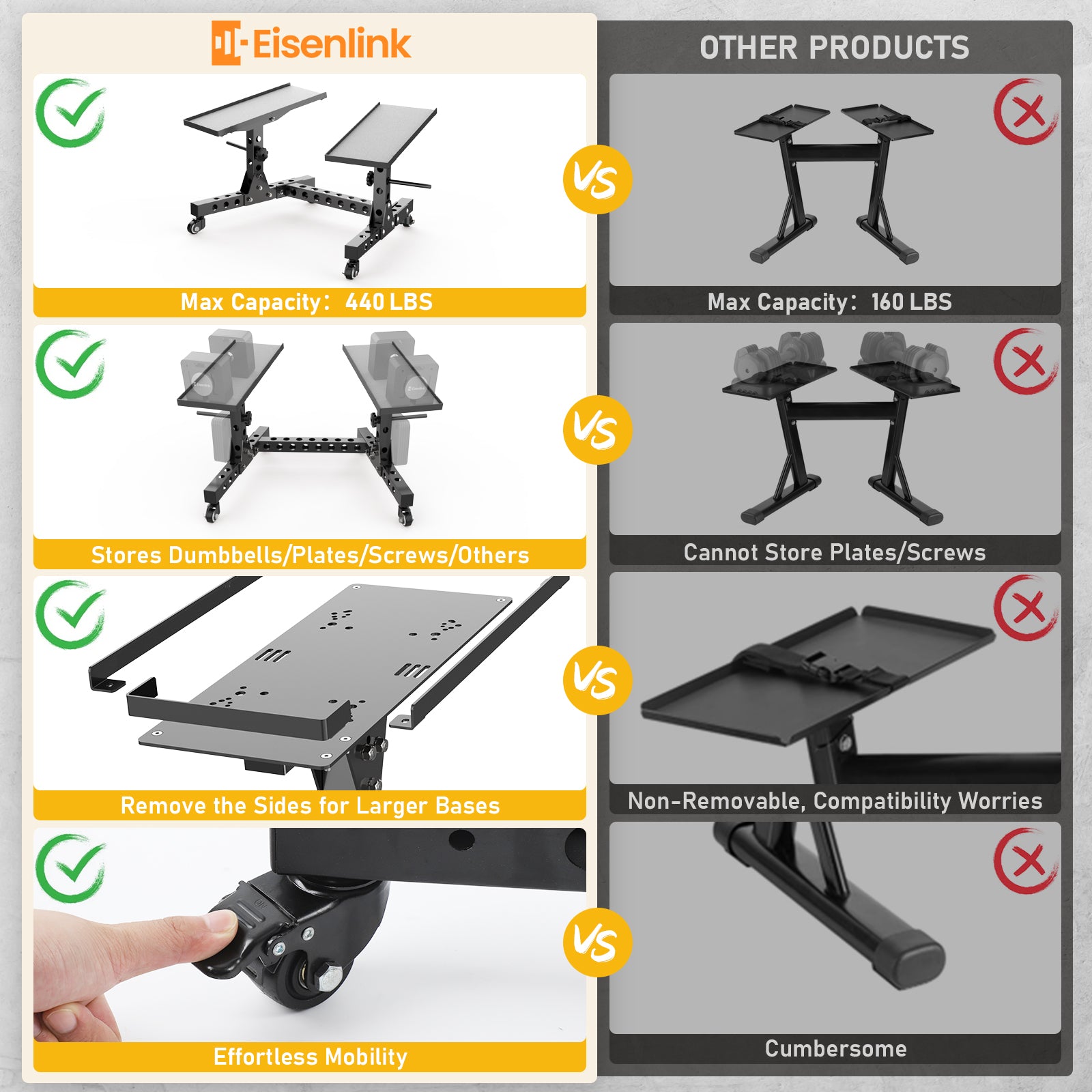 Eisenlink Adjustable Dumbbell Rack & Weight Rack, Holds 440 lbs, Space Saving Design for Home Gym Organization